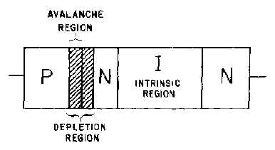 PIN-diode