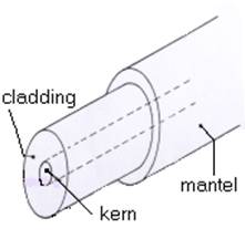 Vervangingsschema koperkabel