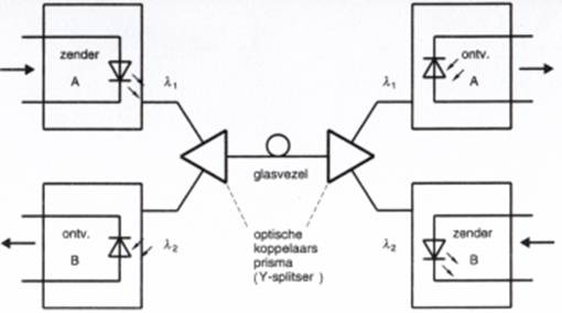 Schema optische koppeling