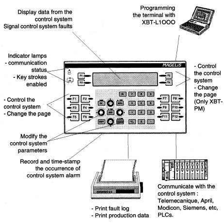 Xbt L1000 Software Download