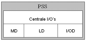 Opbouw PSS