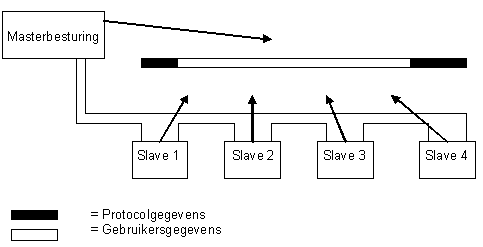 Ringschuifprincipe