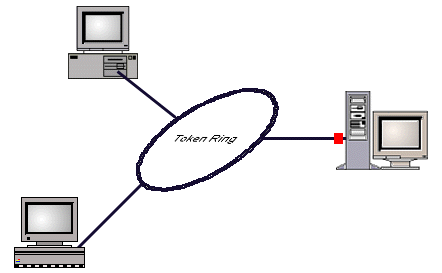 Tokenpassing